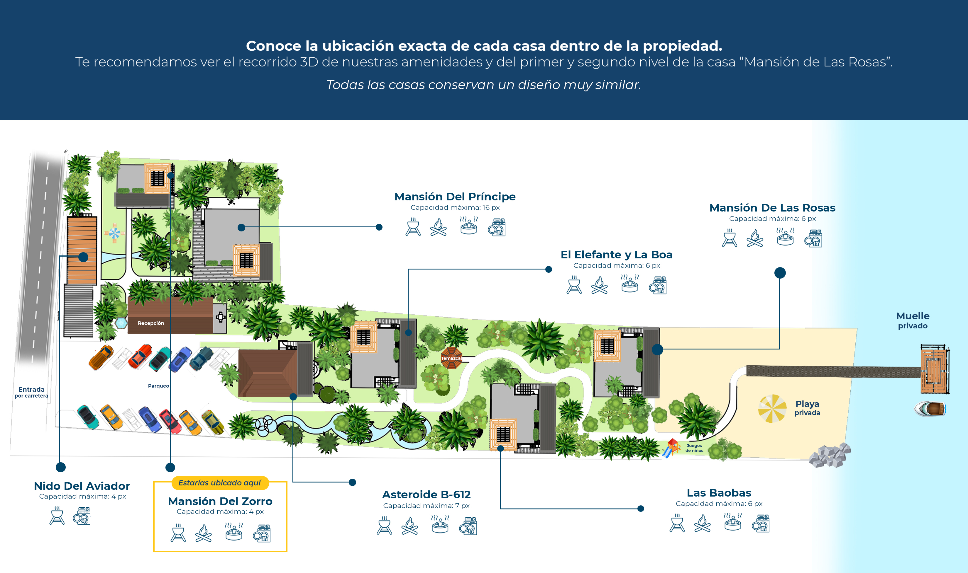 Plano de la propiedad