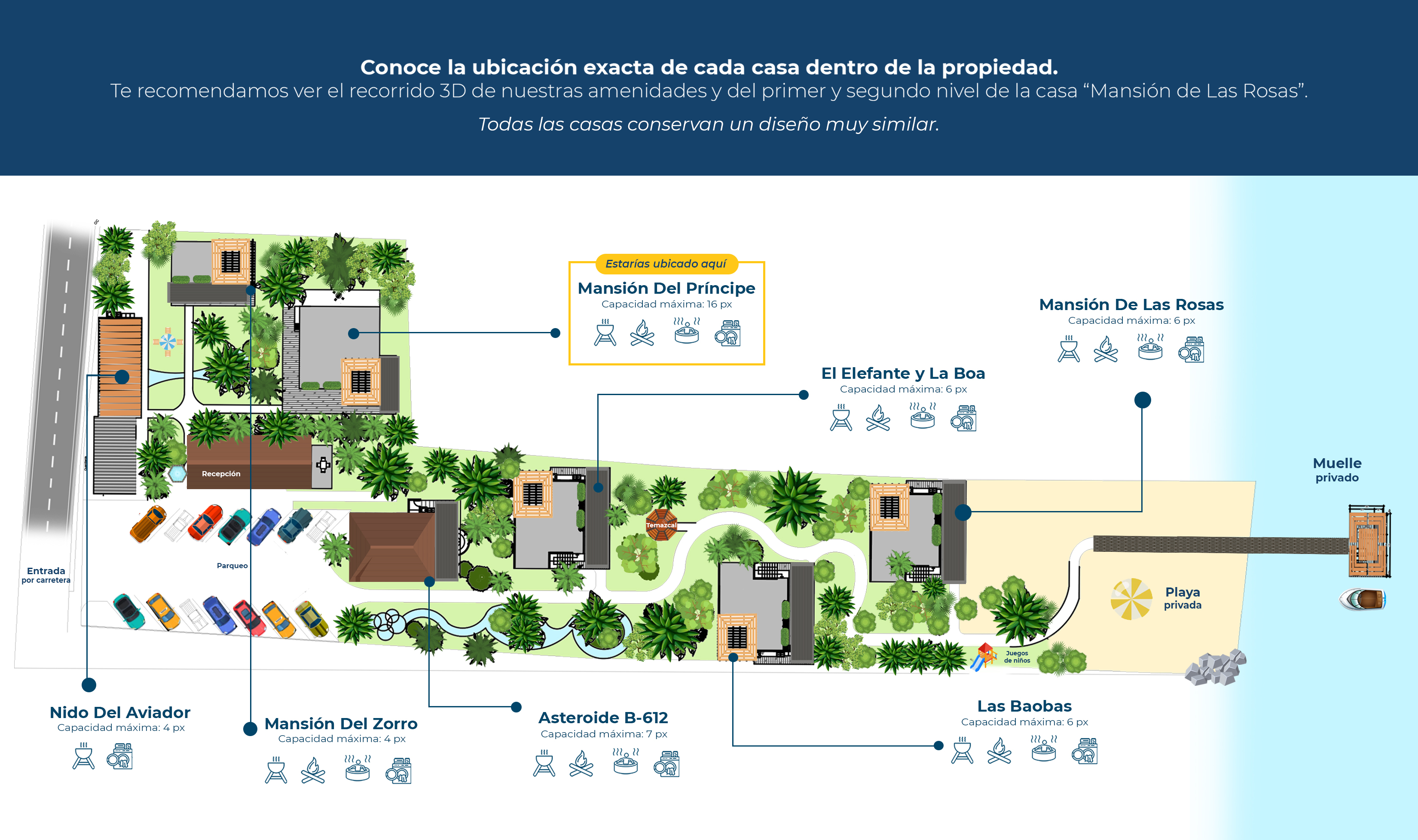 Plano de la propiedad