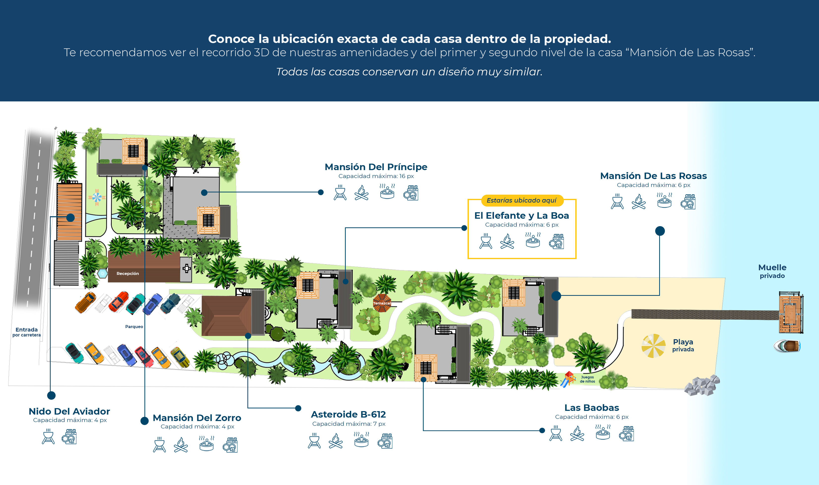 Plano de la propiedad